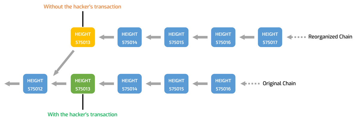 Why It Has to Have 6 Confirmations for A successful Bitcoin Transfer IMG 03