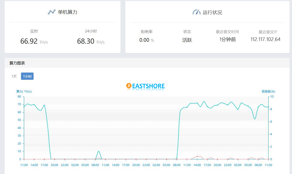 Evaluation on MicroBT Whatsminer M20S Bitcoin Miner IMG 02