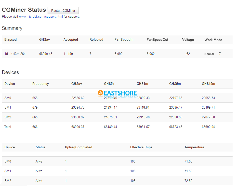 Evaluation on MicroBT Whatsminer M20S Bitcoin Miner IMG 32