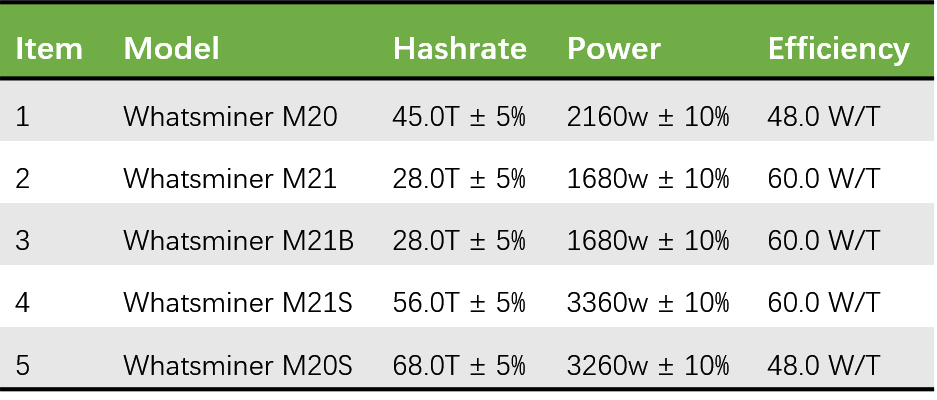 Evaluation on MicroBT Whatsminer M20S Bitcoin Miner IMG 34