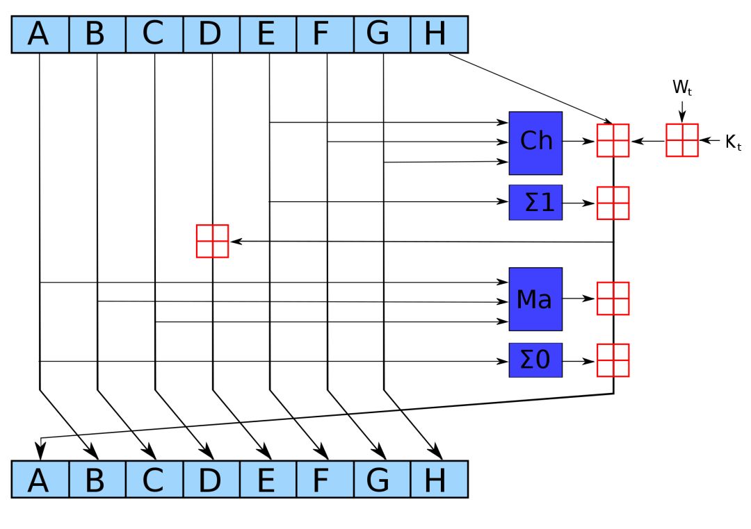 Rivalry Between Miners and Hash Algorithms IMG 03