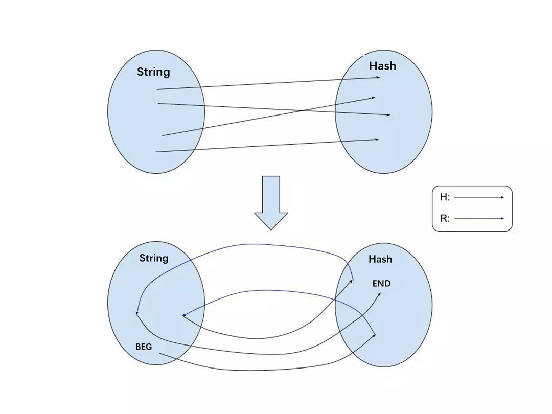 Rivalry Between Miners and Hash Algorithms IMG 09