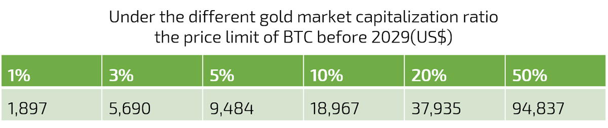 Bitcoin Valuation Based on Principles of Store of Value IMG 16