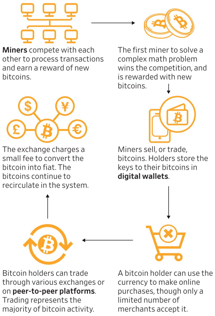 Differences among Libra Bitcoin and PayPal IMG 01