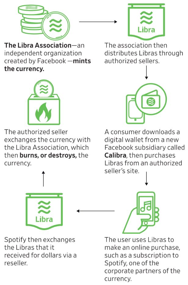 Differences among Libra Bitcoin and PayPal IMG 02
