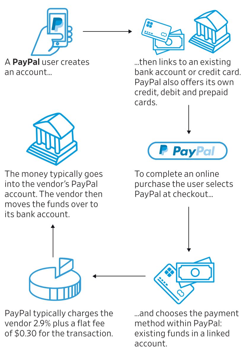 Differences among Libra Bitcoin and PayPal IMG 03