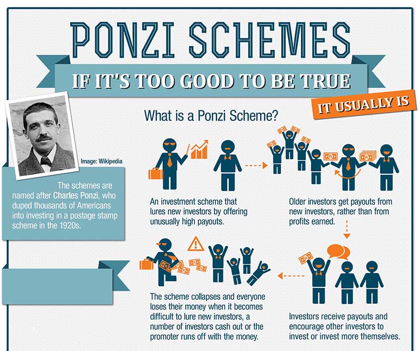 Is Bitcoin a Ponzi Scheme IMG 03