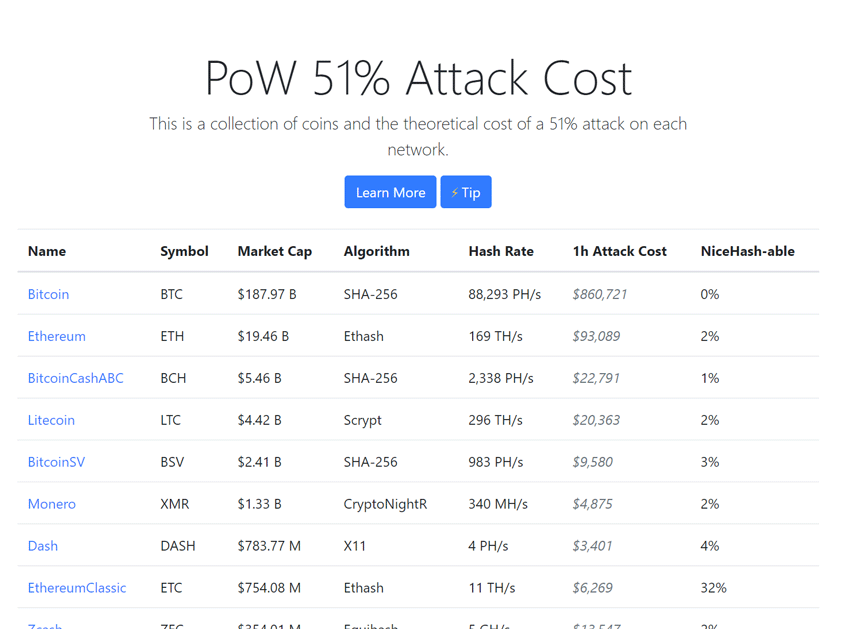 Launching an Hour of 51 Attack on Bitcoin Illusion IMG 01