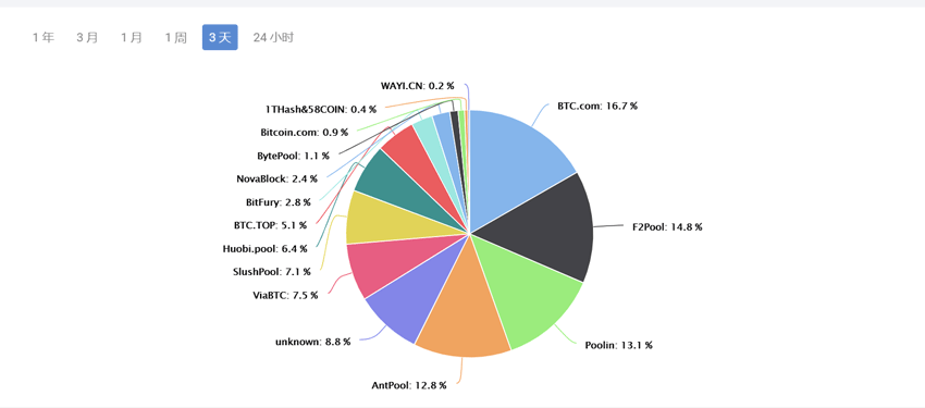 Launching an Hour of 51 Attack on Bitcoin Illusion IMG 03