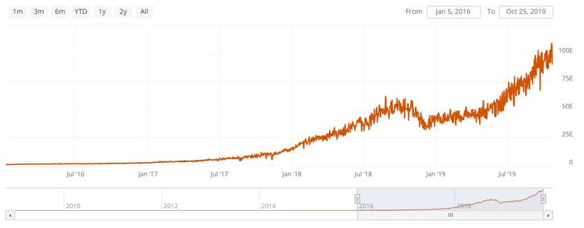 How to Maximize Your Bitcoin Mining Profit 01