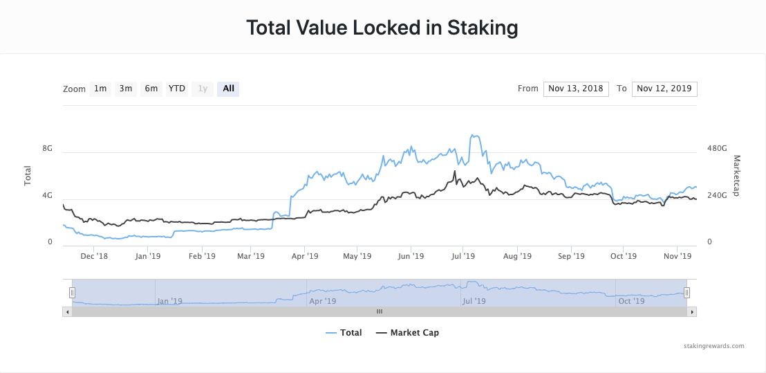 Where is It Heading with Staking Mining IMG 02
