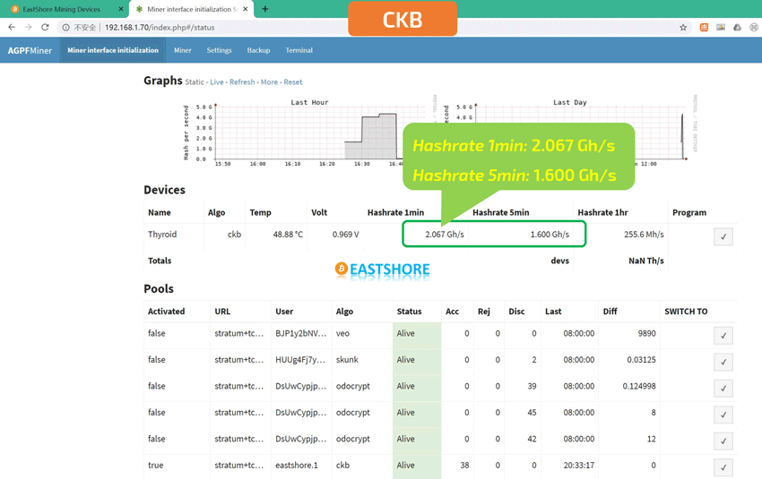 FPGA Miner AGPF SK1 CKB Hash Speed Test