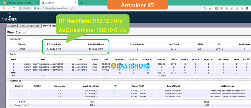 Antminer K5 Eaglesong Miner 1130G for CKB mining Speed Test